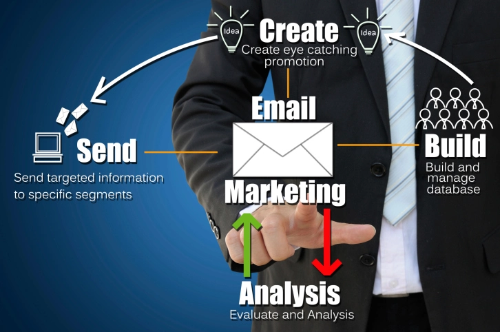 Cox Business Email